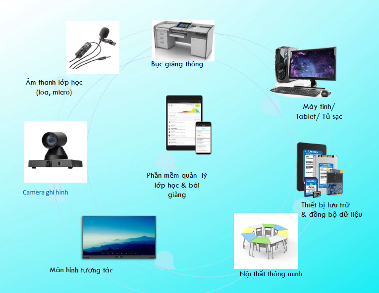 Dạy học tương tác, xu hướng công nghệ 4.0