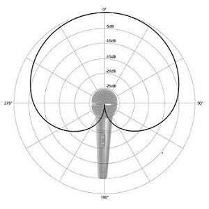 Phân biệt micro đa hướng và định hướng