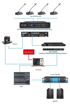 Hệ thống hội thảo có dây tích hợp tính năng theo dõi hình ảnh NX-7800MT